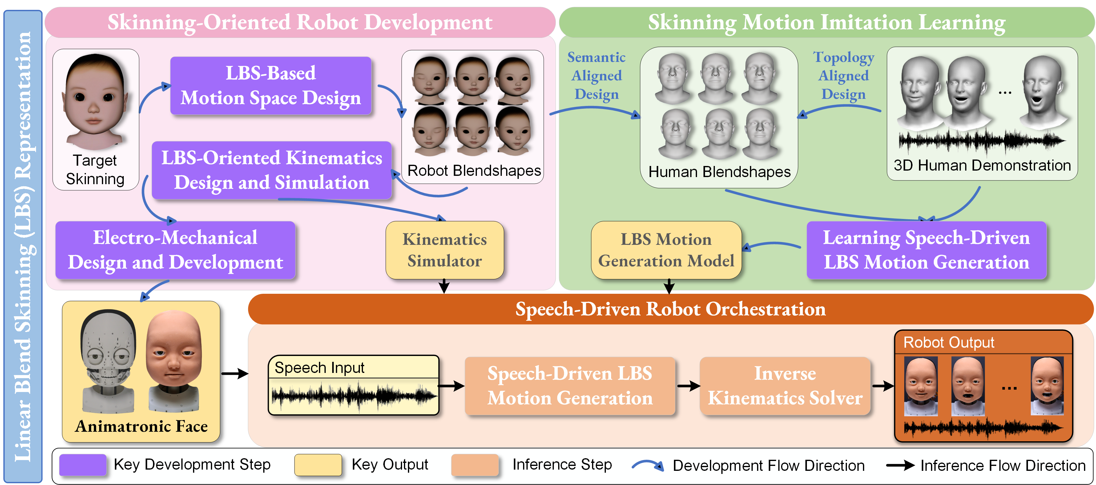 approach_overview